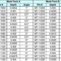 Plastics Shrinkage Rate & Mold Shrinkage Rate